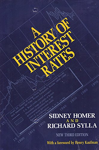History Of Interest Rates