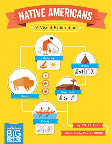 Native Americans: A Visual Exploration (The Big Picture)