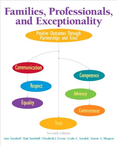 FAMILIES,PROFESSIONALS,+EXCEPT,(LOOSE)