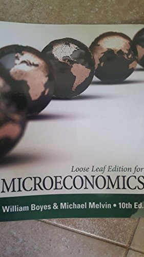 Microeconomics