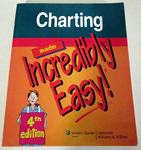 Charting Made Incredibly Easy!