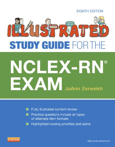 NCLEX-RN Exam
