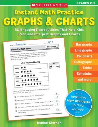 Instant Math Practice: Graphs & Charts (Grades 2-3): 50 Engaging Reproducibles That Help Kids Read and Interpret Graphs and Charts (Teaching Resources)