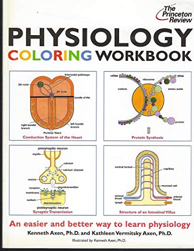 PHYSIOLOGY COLORING
