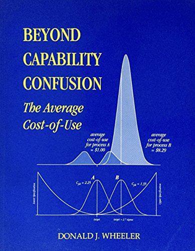 Beyond Capability Confusion: The Average Cost-of-Use