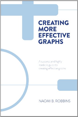 Creating More Effective Graphs