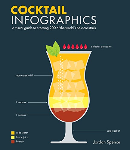 Cocktail Infographics: A Visual Guide to Creating 200 of the World's Best Cocktails
