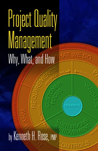 Project Quality Management: Why, What And How