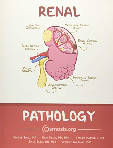 Osmosis Renal Pathology