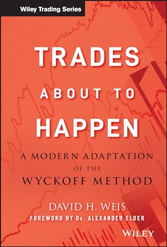 Trades About to Happen: A Modern Adaptation of the Wyckoff Method