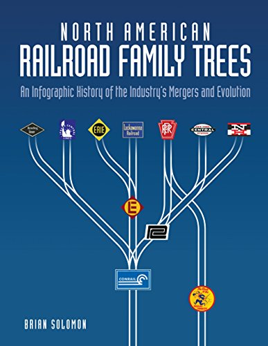 North American Railroad Family Trees: An Infographic History of the Industry's Mergers and Evolution