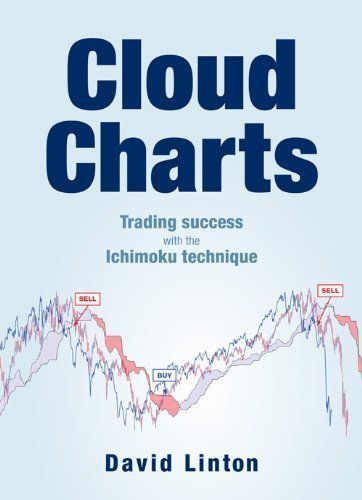 Cloud Charts Trading Success with the Ichimoku Technique