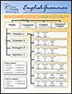 Trivium Tables: English Grammar