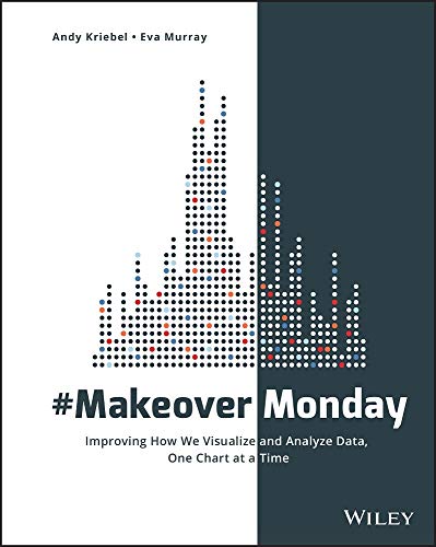 #MakeoverMonday: Improving How We Visualize and Analyze Data, One Chart at a Time