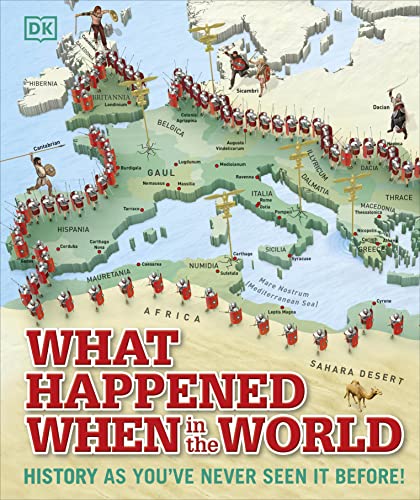 What Happened When In The World