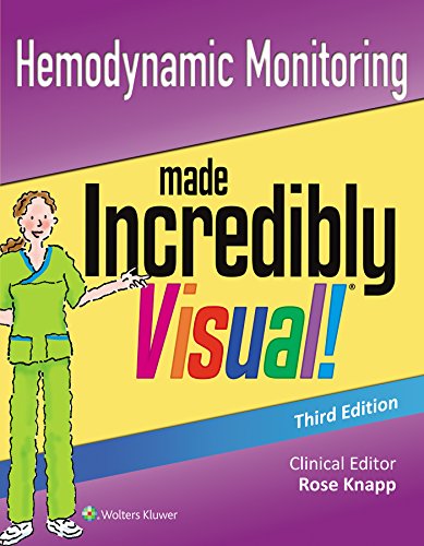 Hemodynamic Monitoring Made Incredibly Visual Incredibly Easy Series