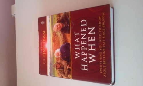 The Time Team Guide to What Happened When