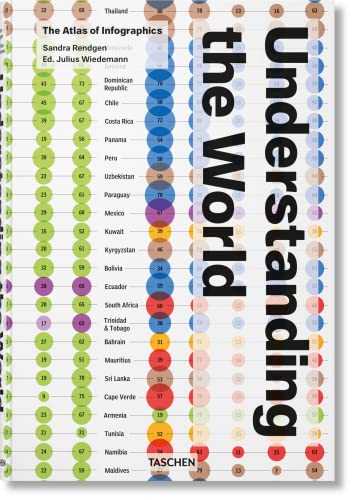 Understanding the World: The Atlas of Infographics